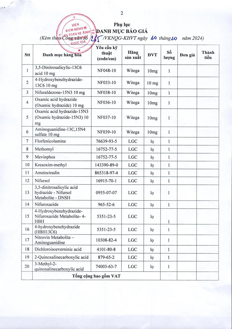 CV 265.VKNQG-Bao gia VTHC-2